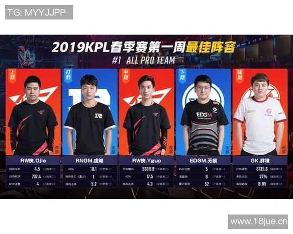 王者荣耀耐力排行榜揭晓EDG战队荣登第四名引发热议